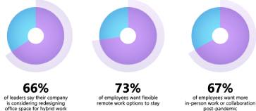 Microsoft 2021 Work Trend Index